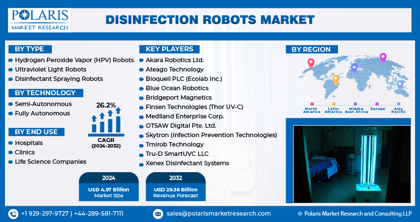 Disinfection Robots Market size